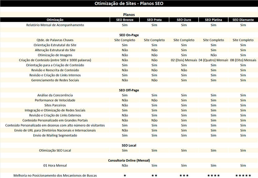 Planos de Otimização de Sites (SEO)
